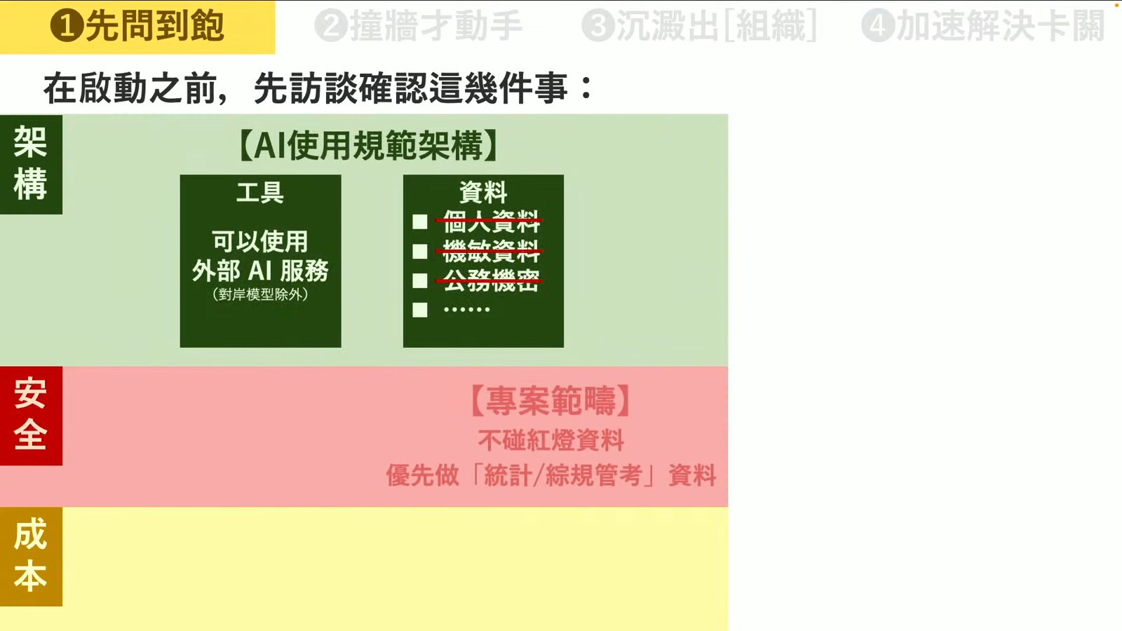 AI使用規範架構與專案安全範疇之簡報投影片